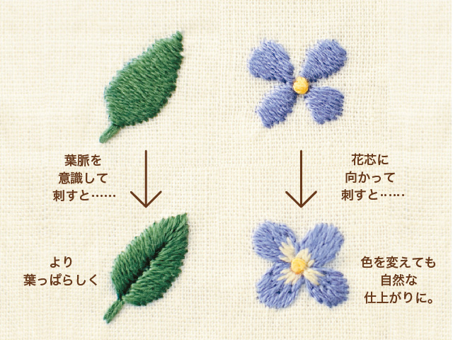 図案公開中スタンプワークのやり方~立体刺繍でお花作り~ - 刺繍 刺しゅう- クチュリエブログ