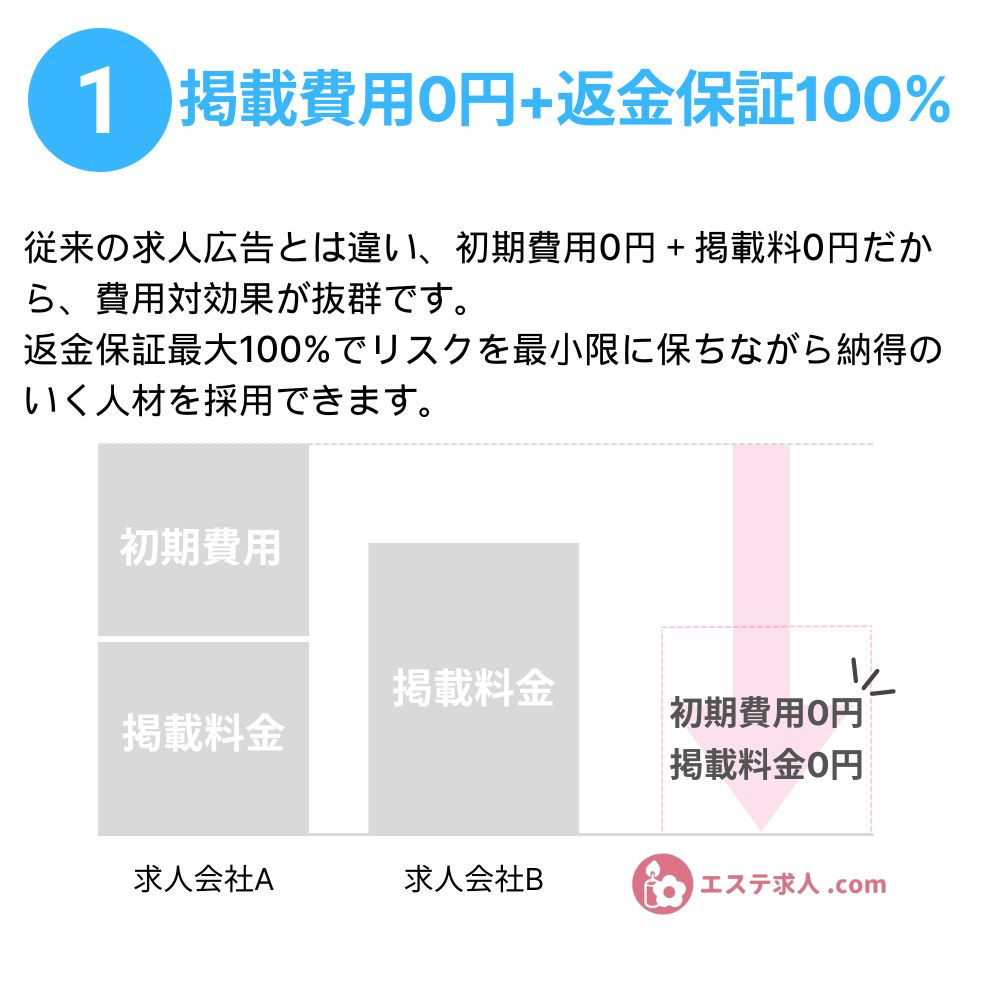 12月】札幌市（北海道）のフェイシャルエステの求人・転職・募集の最新情報｜美プロ