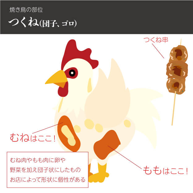 迷ったらこれ！鶏つくね♪のレシピエバラ食品