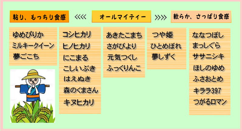 新潟米を徹底解説！ コシヒカリだけじゃない。新潟のお米がおいしい理由を総まとめ最上級のごはんを求めて新潟のつかいかた