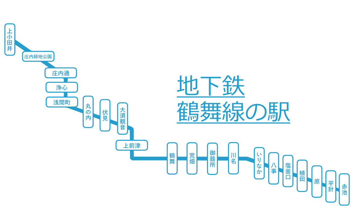 名古屋駅から大須観音の行き方まとめ[地下鉄・タクシー・バス・徒歩] ｜ 御朱印ダッシュ！