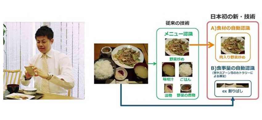 料理を撮影するとAIの画像認識でカロリーや栄養素を推定してくれるアプリ、なぜかメニューにお茶があるとカロリーが計算できない不具合が起きる -Togetter