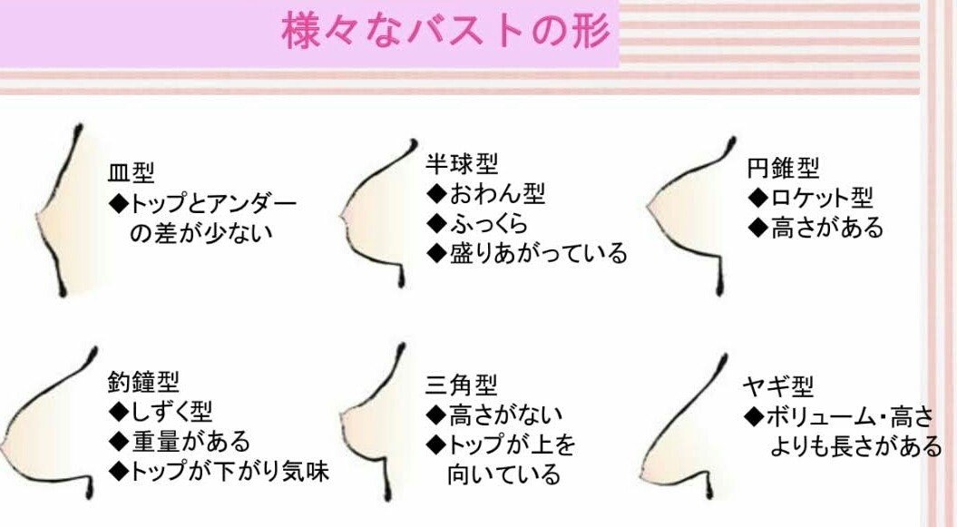 乳房吊り上げ術 | 胸の整形ならジョウクリニック