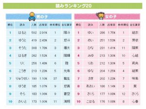 水商売や風俗の源氏名の決め方は？売れっ子になる名があるって本当？ - ももジョブブログ