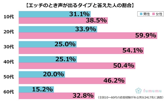 男性の喘ぎ声は好き？彼氏が喘ぐ姿が好きな女性は多い！/男子の品格【恋本コラム】