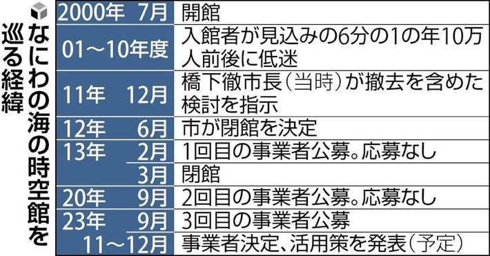 大阪府のグループホーム 空室111件【介護のほんね】