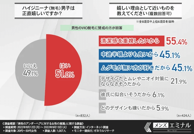 女性必見】パイパンってドン引き？ヤリマンと思われる？