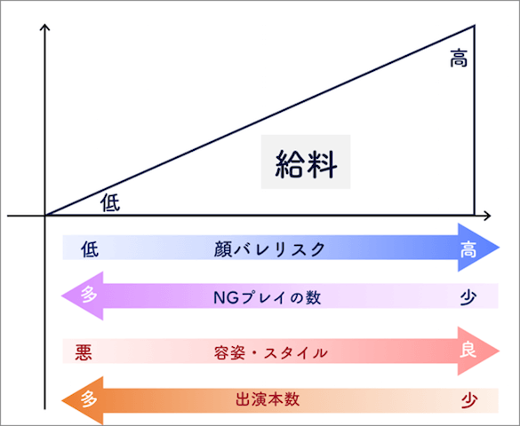 AV女優のお仕事と出演料 | AVプロダクション GP東京