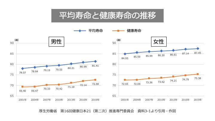 QOLを左右する立ち上がり動作 詳細な解析で健康寿命を延ばす | WHO'S