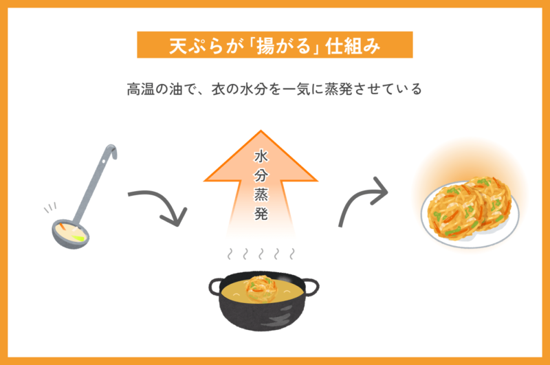 プロが教える！絶品キャンプレシピ 28 インスタントラーメンアレンジレシピソトレシピ