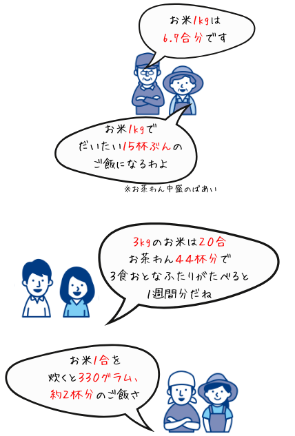 茶碗1杯分のごはんの価格はいくら