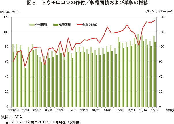 世界の食糧・飢餓・水問題 日本の食料自給率 - 食品ITnavi