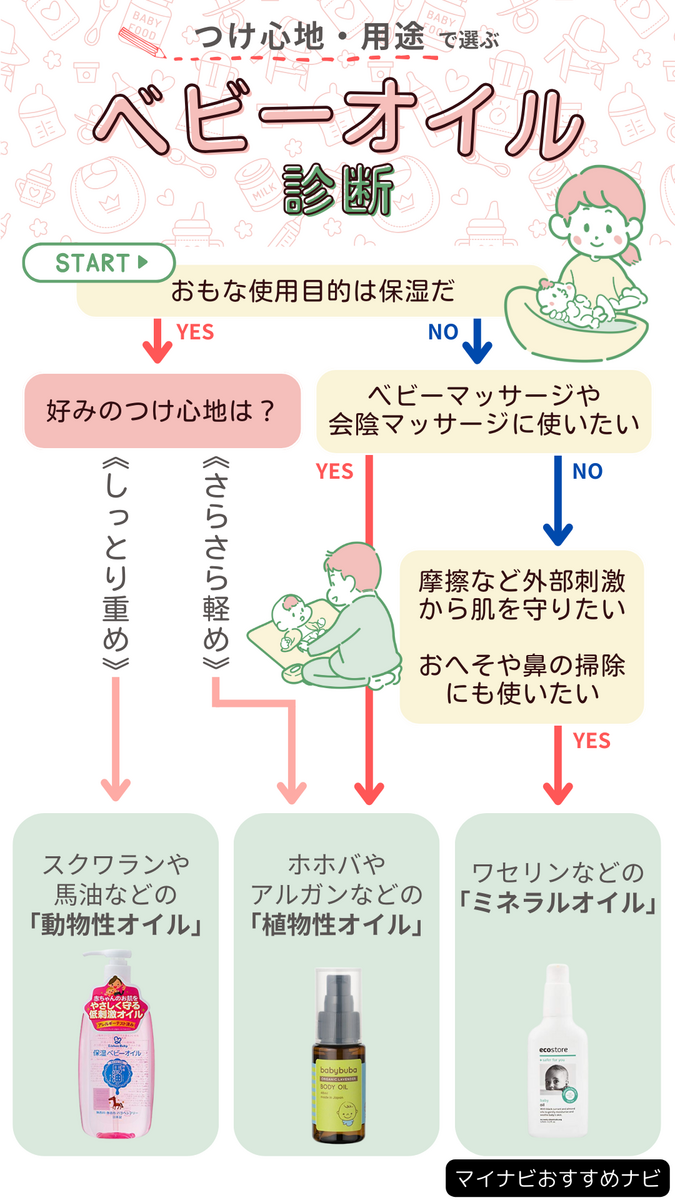 ベビーオイルおすすめ人気ランキング20選【助産師とママが厳選】新生児やマッサージ用も | マイナビおすすめナビ