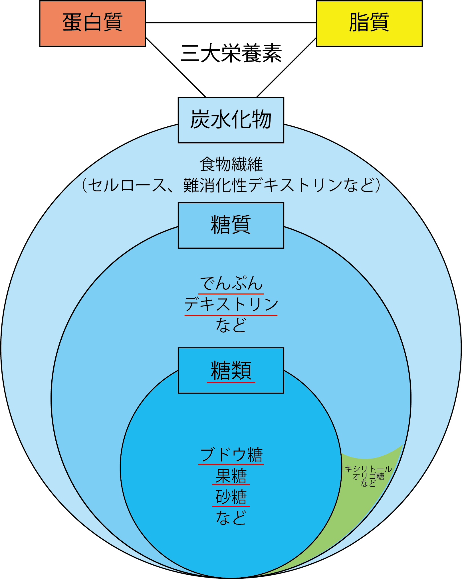 でん粉ってどんなもの？おしごとはくぶつかん