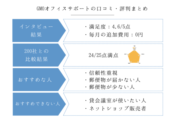 レンタルオフィスって実際どうなの？口コミや評判をチェック！