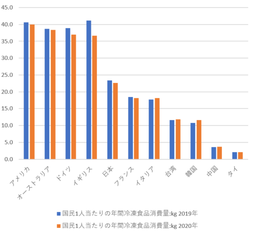 トウモロコシの話 2021日本の畜産の将来を考える会