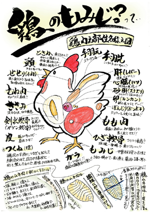 しゃきしゃき歯ごたえ！ れんこんつくね