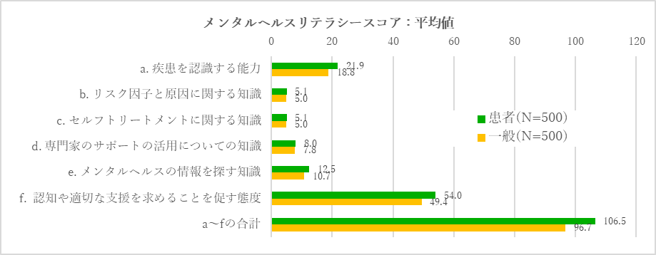 六番町メンタルクリニック