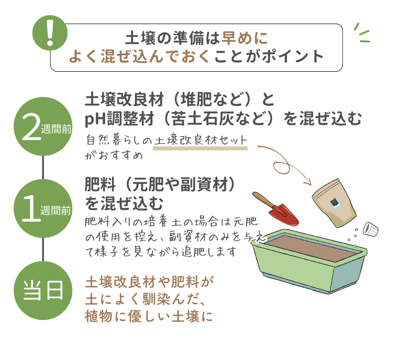 ゴーヤの育て方や栽培のコツ株式会社ハイポネックスジャパン