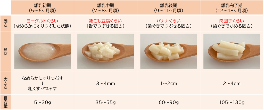 管理栄養士監修 離乳食のうどんいつからはじめる？進め方やレシピ・アレルギーについて解説トモニテ