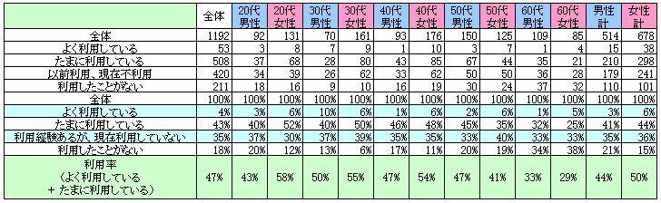 コスパがいいと思う宅配ピザチェーンランキング！ 2位の「ピザハット」を抑えた1位は？約500人調査2 2- All About ニュース