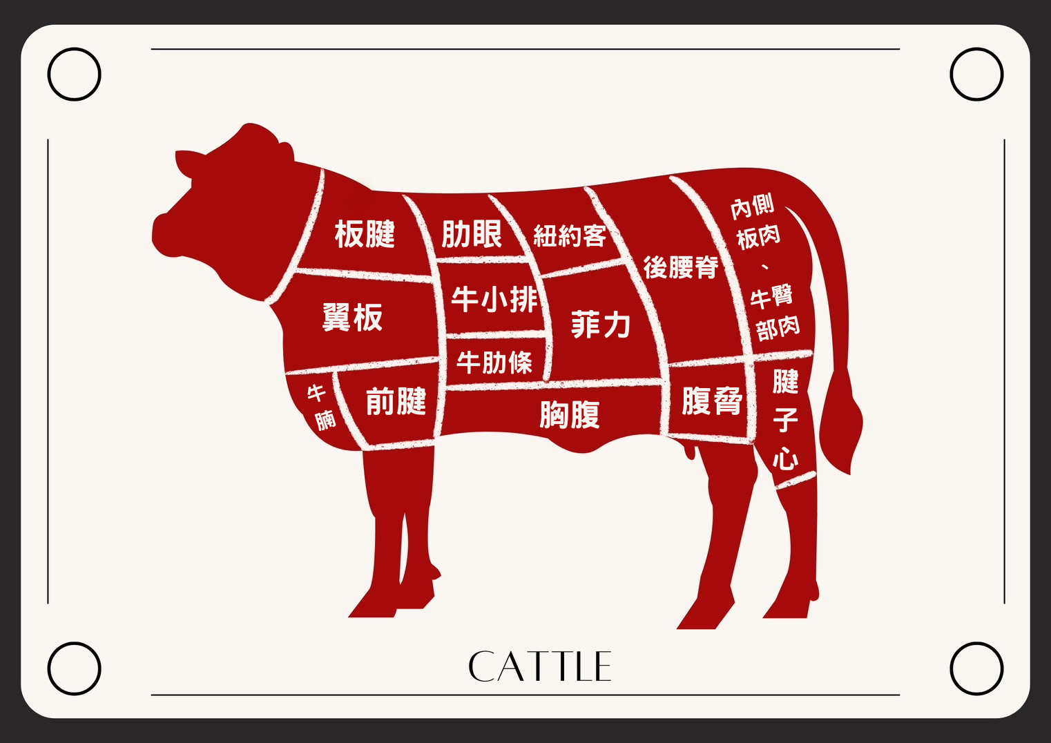 牛肉食農教育資訊整合平臺