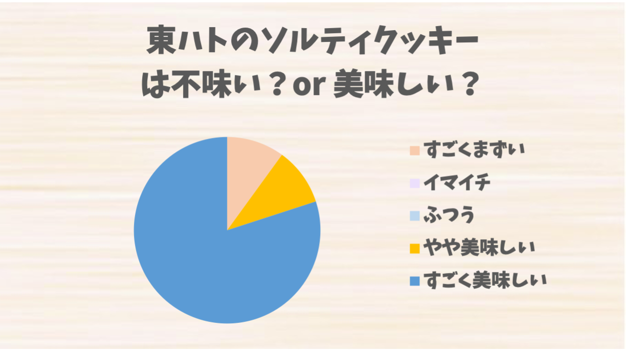 東ハト：ソルティ・バタークッキーの口コミやレビュー買い物レポ暮らしニスタ
