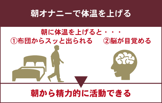 朝おんしたのでオナニーする | Pictab｜AIイラスト投稿サイト