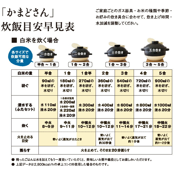 公式 かまどさん 五合炊き 長谷園 土鍋でご飯を炊く 炊飯 ごはん 炊飯