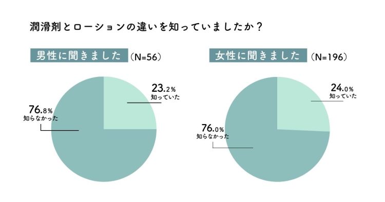 Amazon | 媚のローション 女性向け 水溶性潤滑ゼリー