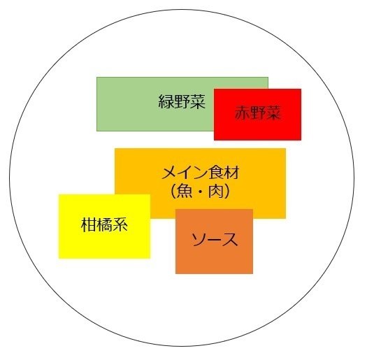 赤・緑・黄色・彩り豊かで食欲アップ♪ 食材別 夏野菜レシピで暑い季節を乗りきろう!キナリノ