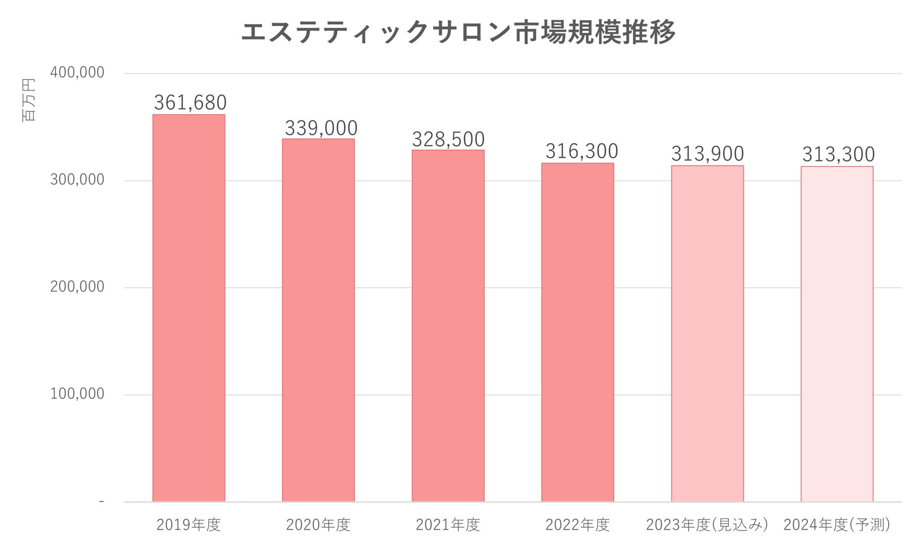 女子力アップ可？シリーズ】つやつやエステ研究所へ | あなたの知らない【足つぼ】の世界