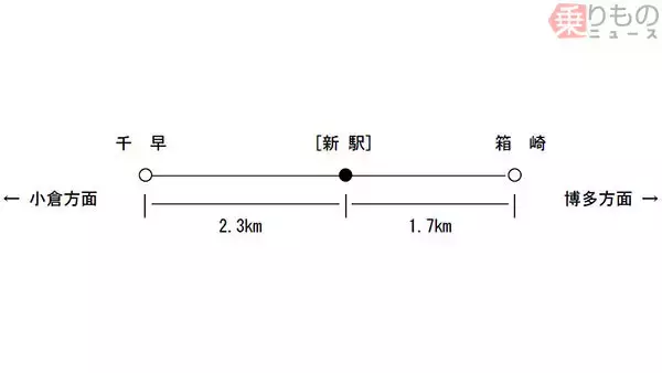 みんな大好き、千早駅 | 一瞬を追いかけて・・・