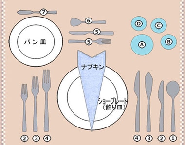 テーブルマナーとカトラリーについてカトラリーショップ 燕振興工業株式会社