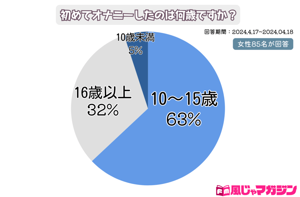 処女の初めてのオナニー講座！ひとりエッチのやり方、準備、使いたいアダルトグッズを紹介するよ！ | 処女がHを学べるブログ｜初えち学