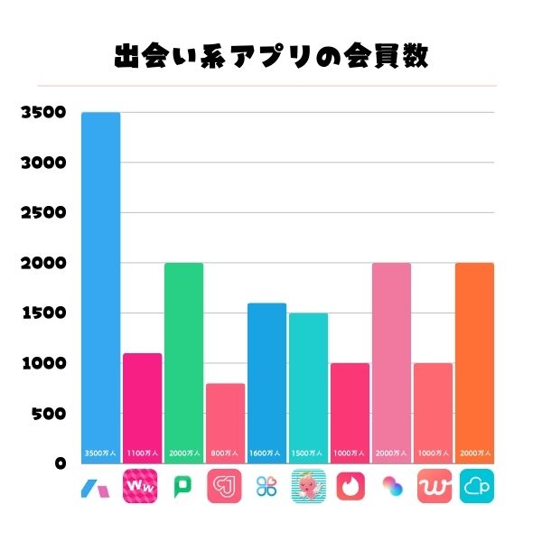 セフレサイトおすすめ10選！セフレ探しが成功する人気出会い系サイトを大公開 - ペアフルコラム