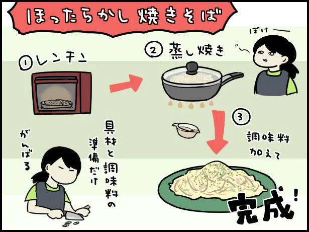 材料を重ねて焼くだけ！ 香ばしい香りが漂う「ほったらかし海老焼きそば」料理家さんのレシピアマノフーズ公式ブランドサイト
