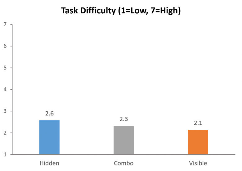 STORK19 スマホで「ハンバーガー・検索」メニューを非表示にしたい