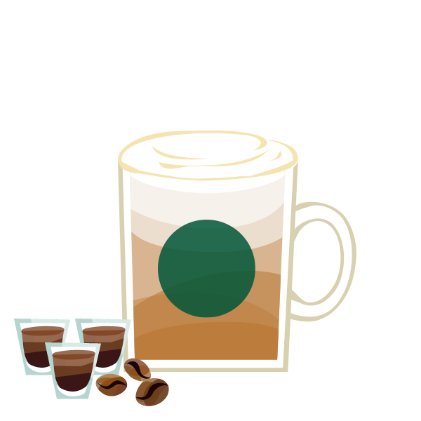 2025年最新 トリプルエスプレッソラテのカスタム10選！カロリーも紹介！ ちそう