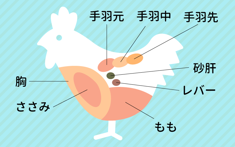 シェフ脇屋の簡単中華 あの楊貴妃が愛した「手羽の煮込み」作ろう！コラーゲンたっぷりでうんま♡『あたらしい日日』こんな時代のニューノーマルな暮らし方。食と農、生活情報をお届けします
