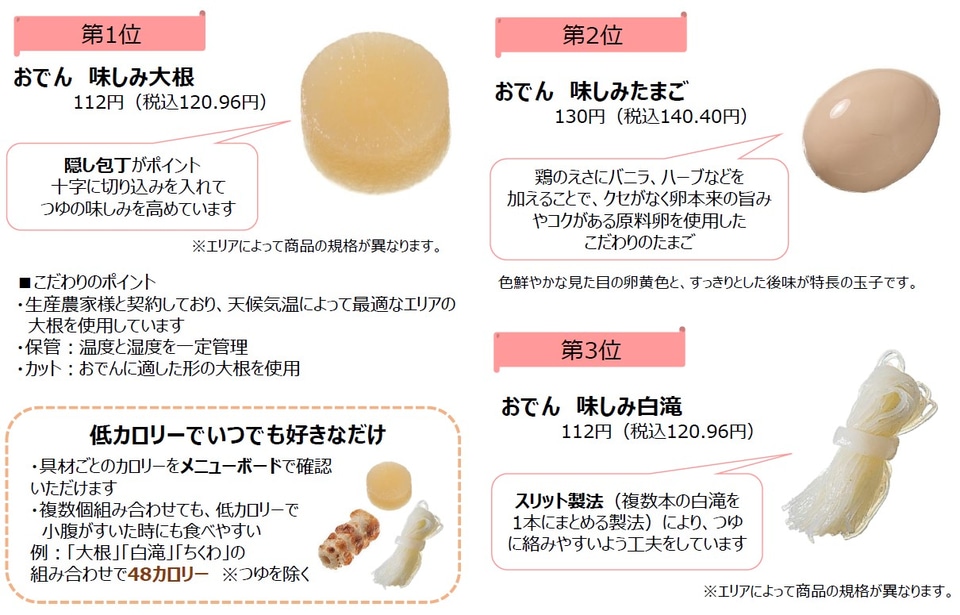 7日間限定!おでん70 円セール街ニュース新潟の街ニュース＆ローカル情報 Komachi Web こまちウェブ