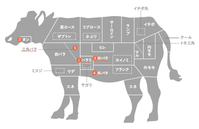 好きな焼肉の部位ランキング！ 3位「牛ハラミ サガリ」、2位「牛カルビ」を僅差で抑えた1位は？2 2- All About ニュース