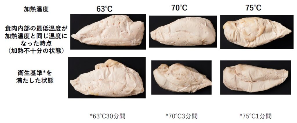 鶏肉がうっすらピンクは大丈夫？火が通っているか確認する方法 – シュフーズ