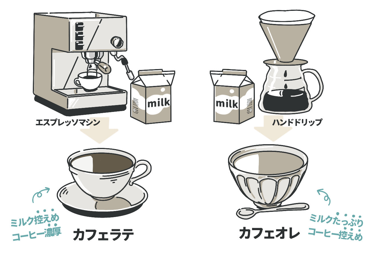 コーヒー カフェオレベース 加糖 3本 カフェオレ 珈琲 コーヒー COFFEE 自家焙煎 焙煎 ドリンク 牛乳 飲み物 喫茶 カフェ プレゼントギフト 母の日 父の日 徳島 小松島 カモ谷製作舎 プロが薦めるカフェオレベースと手作りクッキーギフトセット│澤井珈琲公式オンライン