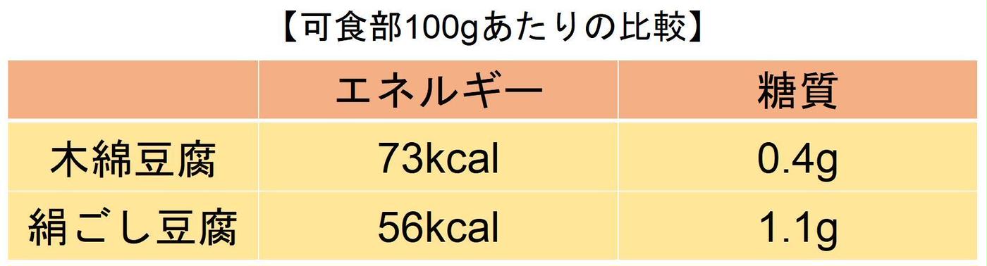 絹ごし豆腐 京都絹友禅 12丁 1丁400g国産大豆使用 京都伏見の伏流水 冷蔵便 -小田原 うまいもの市場