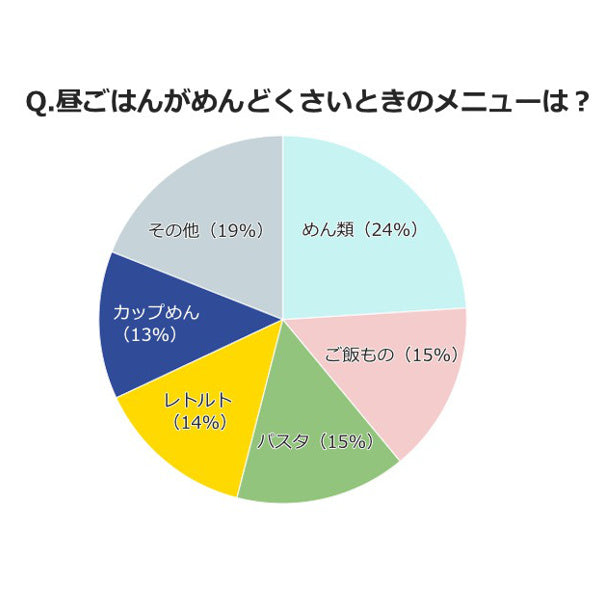 超時短 めんどくさい日の夕ご飯！本当は教えたくない5分レシピもkosodate LIFE 子育てライフ