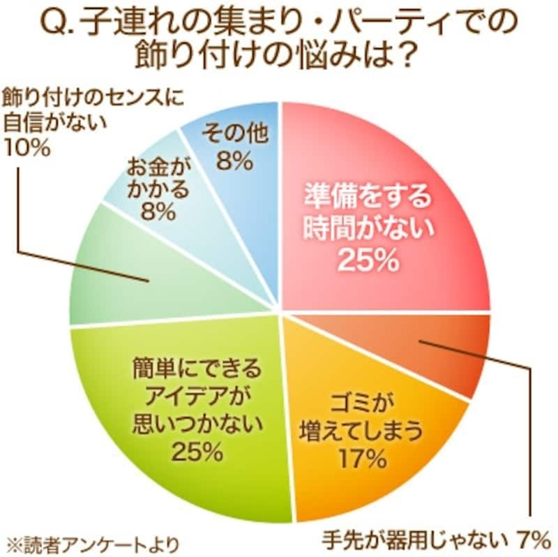 大人にこそおすすめ！ホームパーティーで盛り上がるゲームとは | Patia Magazine |