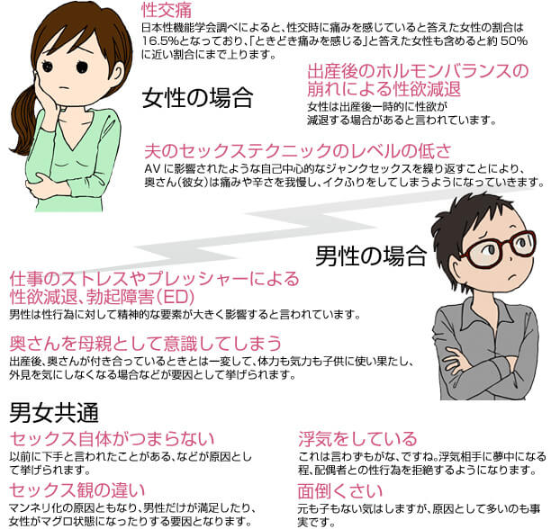 彼女にセックス下手で嫌われそうだからプロに教えてもらおうと思って来た」って客がいたんだけど、実際に致したら最悪だった話「そういうとこだぞ」 -  Togetter [トゥギャッター]