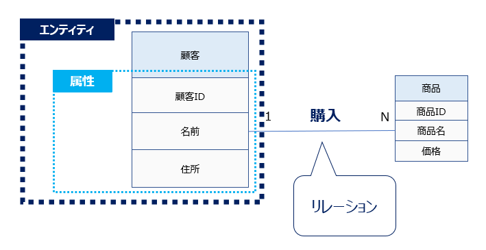 モバイルオーダー – anydeli株式会社 公式サイト