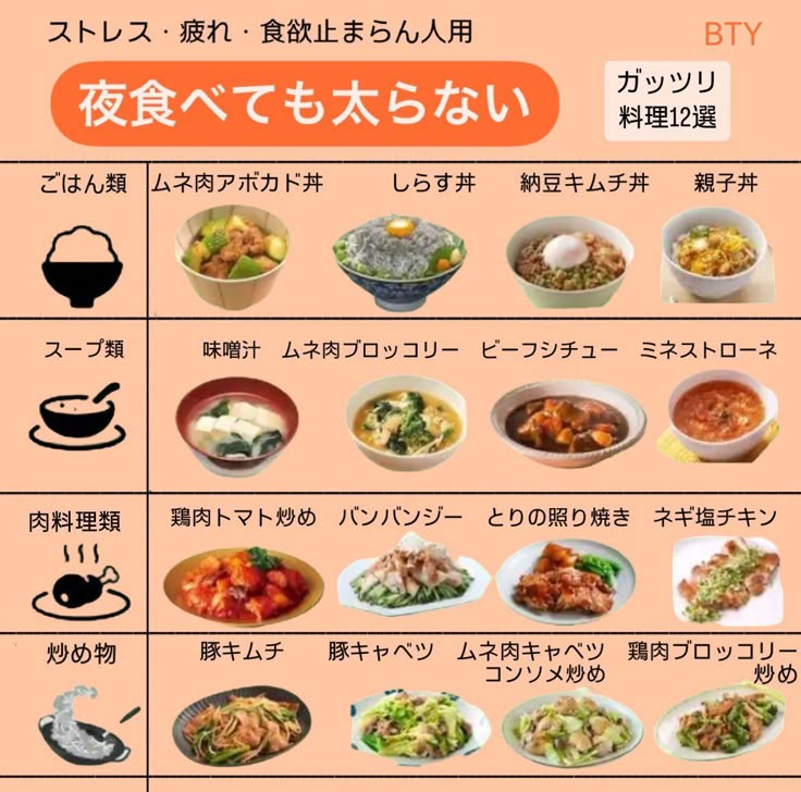 夜食 におすすめのレシピ15選ヘルシーなスープも、ガッツリどんぶりやラーメンも！レシピサイトNadia